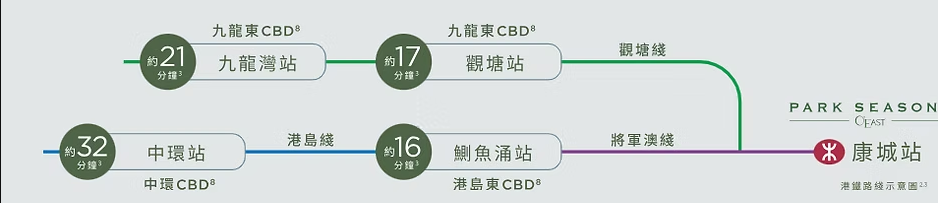 海瑅灣交通時間示意圖